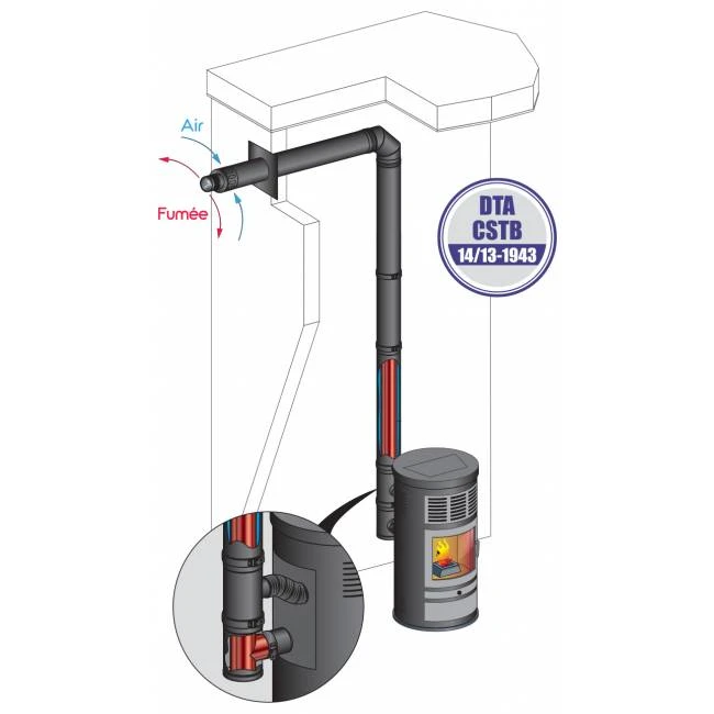 Pack Ventouse Sortie Des Fumées En Façade Poujoulat 4 Pack Ventouse Sortie Des Fumées En Façade Poujoulat – Image 2