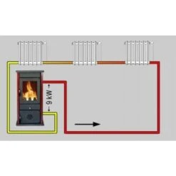 Poêle à Bois Hydro Thermo Vesta Plus -Top chaleur poele a bois hydro thermo vesta plus thermovesta conf 5